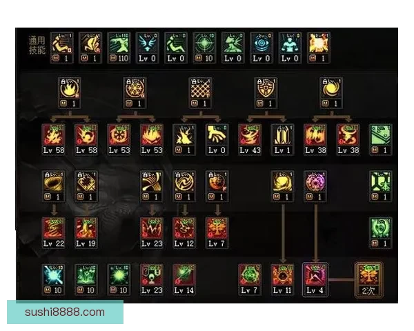 DNF85版本加点策略实用思路及进阶推荐全解析